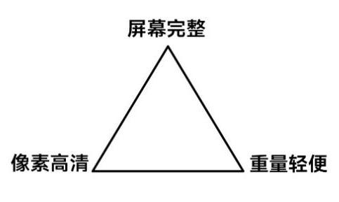 为什么iPhone的屏下摄像头会更难做？