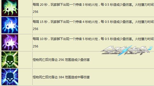 次元竞速PK赛《全球使命3》体验科幻射击快感