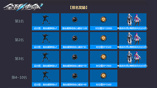 次元竞速PK赛《全球使命3》体验科幻射击快感