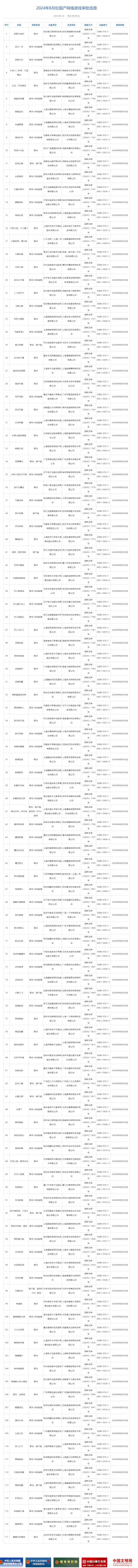 8 月国产游戏版号下发：《明日方舟：终末地》在内