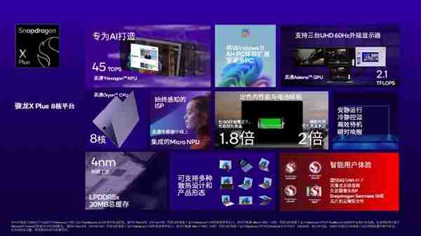 专为Windows 11 AI+PC打造！高通推出全新骁龙X Plus 8核平台