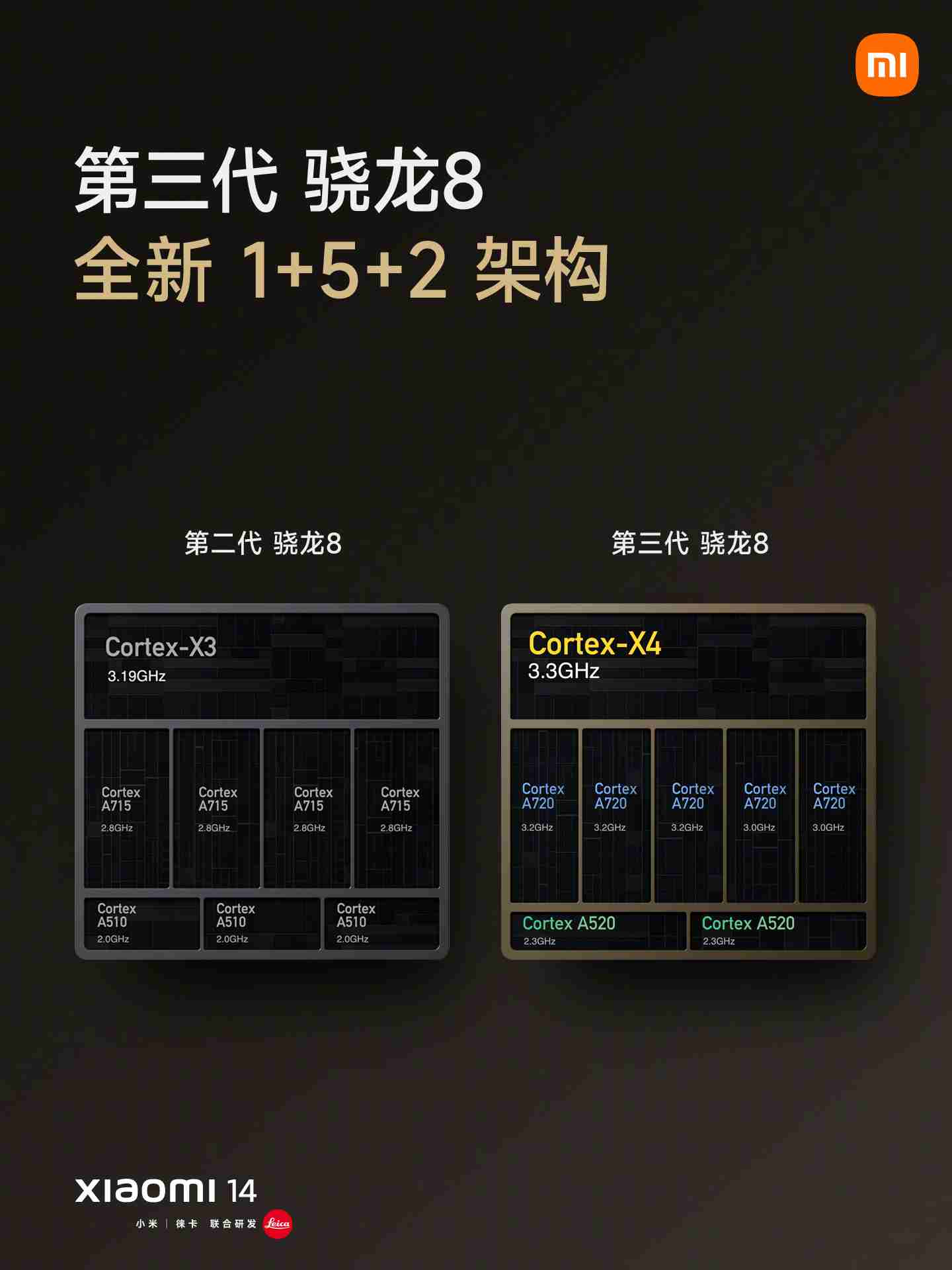 3539 元：小米 14 手机京东自营限时百亿补贴