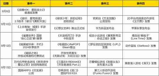 热点预告：聚焦12日本周四！《魔兽》第一赛季开打，网易10亿打造大作终极测试