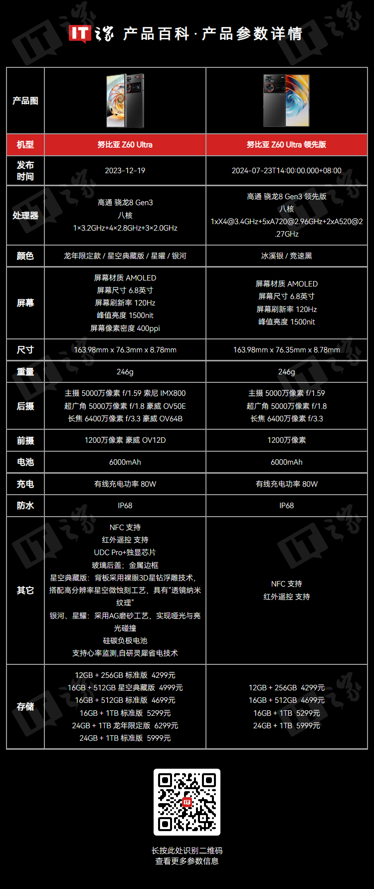 努比亚总裁倪飞确认 Z70 Ultra 手机配备拍照键，新机还将提升拍照体验