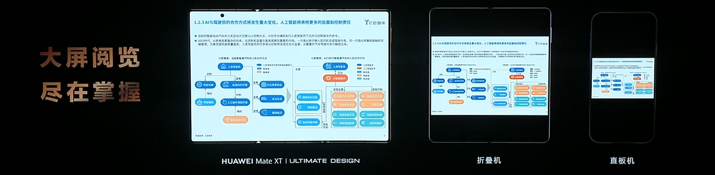 19999 元起全球首款量产三折叠手机：华为 Mate XT 非凡大师发布，10.2 英寸全球最大屏