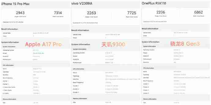 苹果 iPhone 16 Geekbench 跑分出炉，A18 处理器单核成绩 3114 分