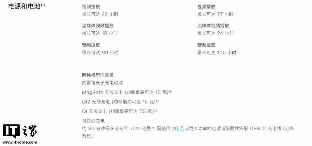 海外版苹果 iPhone 16 / Pro 系列升级 MagSafe 无线快充：功率达 25W，超越 15W Qi2 技术