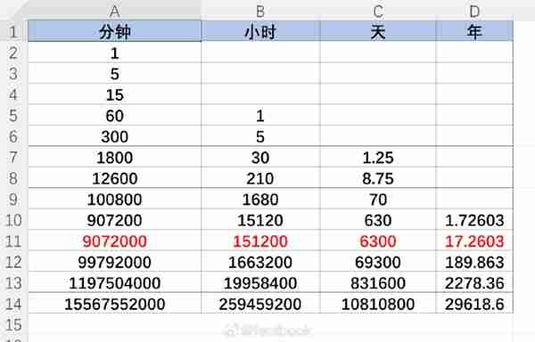 锁了十年的iPhone解锁冲上热搜：苹果回应 网友吐槽经不起推敲