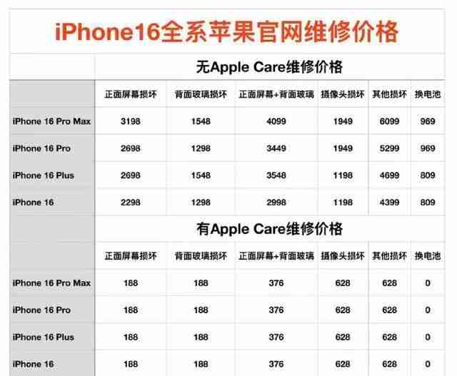 “iPhone16最容易维修”登上热搜：难道没有可宣传的创新点了？