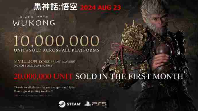 《黑神话悟空》销量已突破2000万