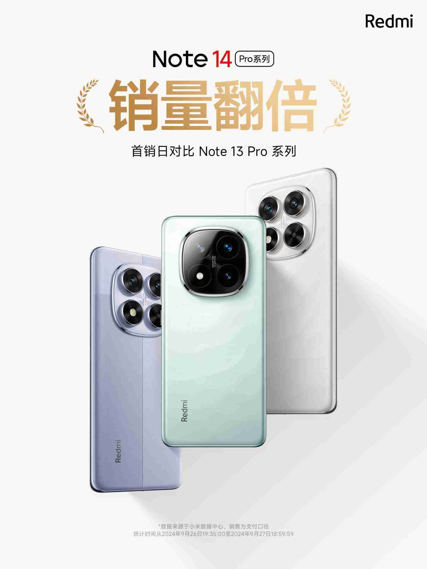 小米 redmi 手机：note 14 pro 系列首销日对比 note 13 pro 系列销量翻倍