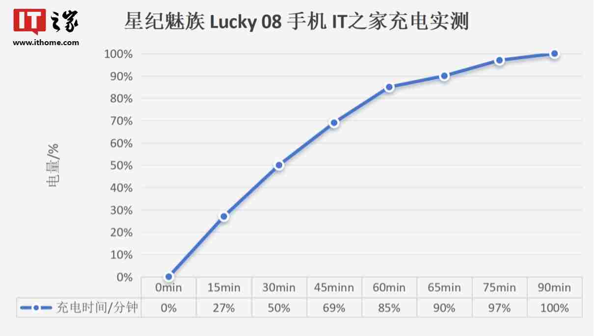 星纪魅族 Lucky 08 手机体验：AI 功能加持，主打颜值实用