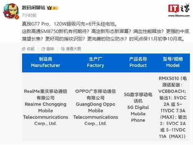 realme 真我 GT7 Pro 手机通过 3C 认证，消息称其搭载 120W 闪充 + 6 开头硅电池
