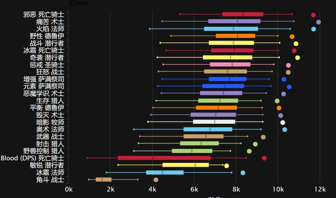 魔兽怀旧服：HTOC全职业伤害分析推荐，让团长求着你进组