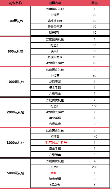 《盖世豪侠ol》院落家国藏春秋，佳节活动内容更新
