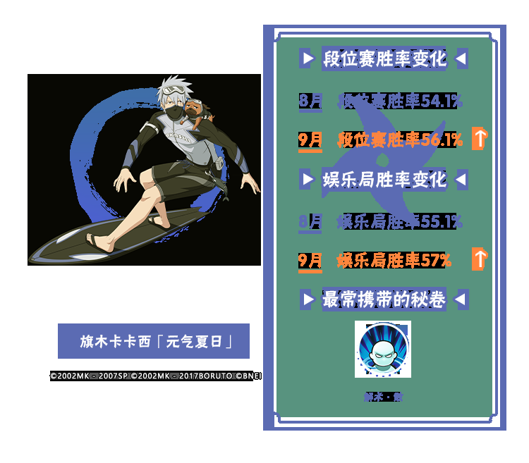 【李姓分析】9月TA们大显神通？平衡性调整忍者胜率出炉！