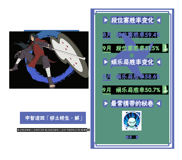 【李姓分析】9月TA们大显神通？平衡性调整忍者胜率出炉！