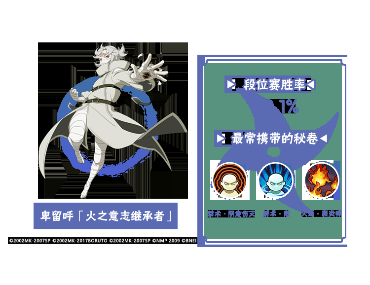 【李姓分析】9月TA们大显神通？平衡性调整忍者胜率出炉！