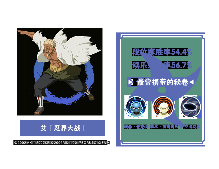 【李姓分析】9月TA们大显神通？平衡性调整忍者胜率出炉！