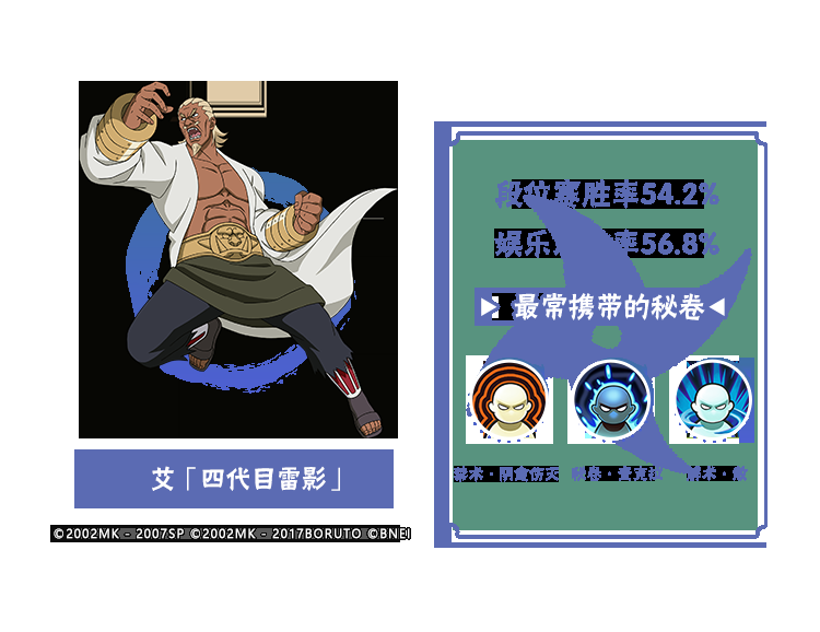 【李姓分析】9月TA们大显神通？平衡性调整忍者胜率出炉！