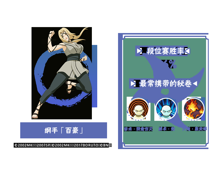 【李姓分析】9月TA们大显神通？平衡性调整忍者胜率出炉！
