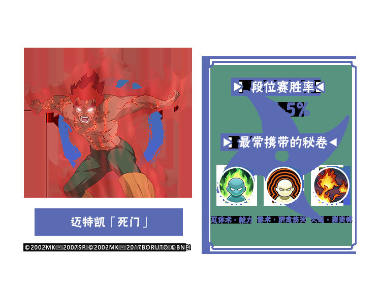【李姓分析】9月TA们大显神通？平衡性调整忍者胜率出炉！