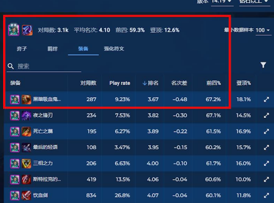 《云顶之弈》蹦迪拉夫真的太快乐了！从南天门砍到蓬莱东路！