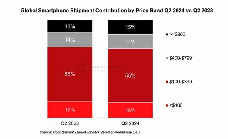 荣耀 X60 系列 10 月 16 日来袭：首次搭载卫星通信技术，科技普惠再升级