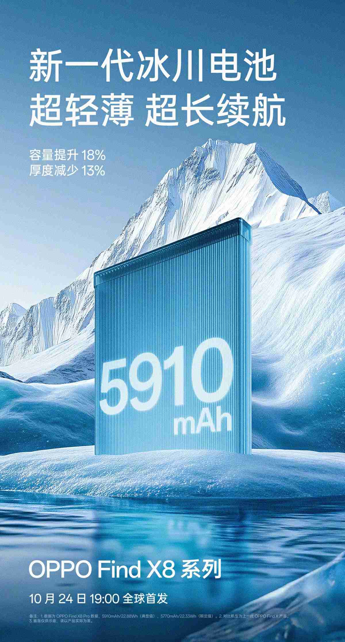OPPO Find X8 Pro 手机配备 5910mAh 冰川电池，对比上代机型容量提升 18%