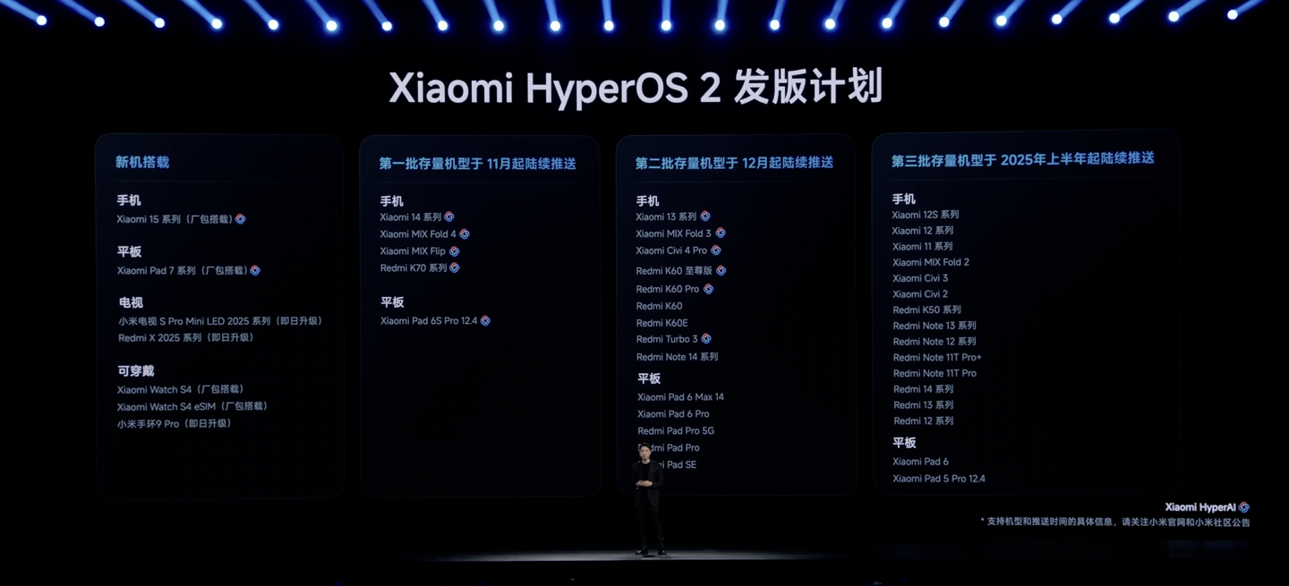 小米澎湃 OS 2 发版计划公布：小米 14 / MIX Fold 4 / MIX Flip / Redmi K70 11 月起陆续推送