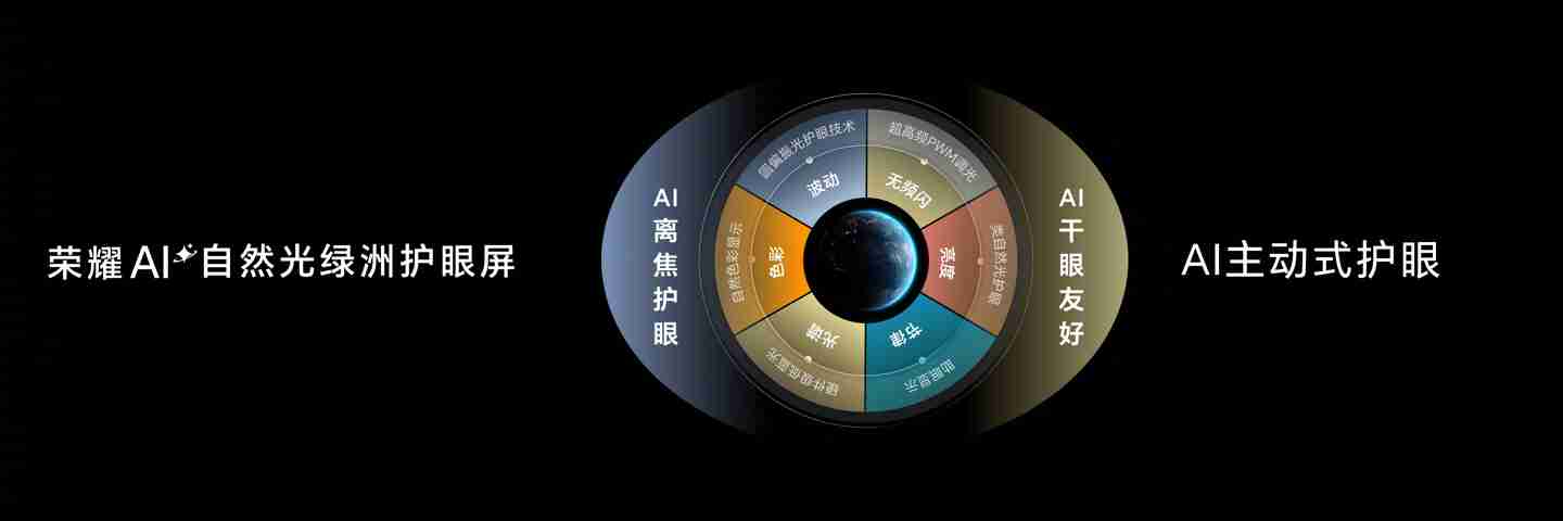 荣耀 Magic7 系列手机搭载 8T LTPO 屏幕，通过德国莱茵 TÜV 全局护眼 4.0 认证