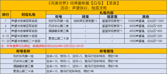 超万人入驻！《完美世界》国服经典服新服今日火爆开启！