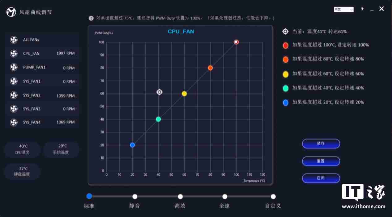 铭瑄终结者 Z890-A Wi-Fi 主板评测：进阶玩家的实用之选