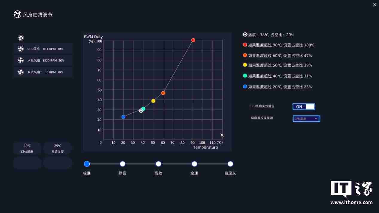 铭瑄终结者 Z890-A Wi-Fi 主板评测：进阶玩家的实用之选