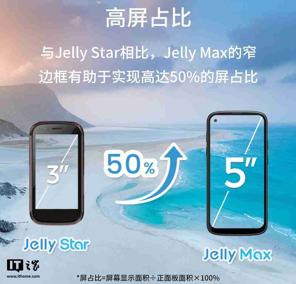 Unihertz Jelly Max 小屏手机国行开售：5.05 英寸 LCD 屏，首发价 2199 元