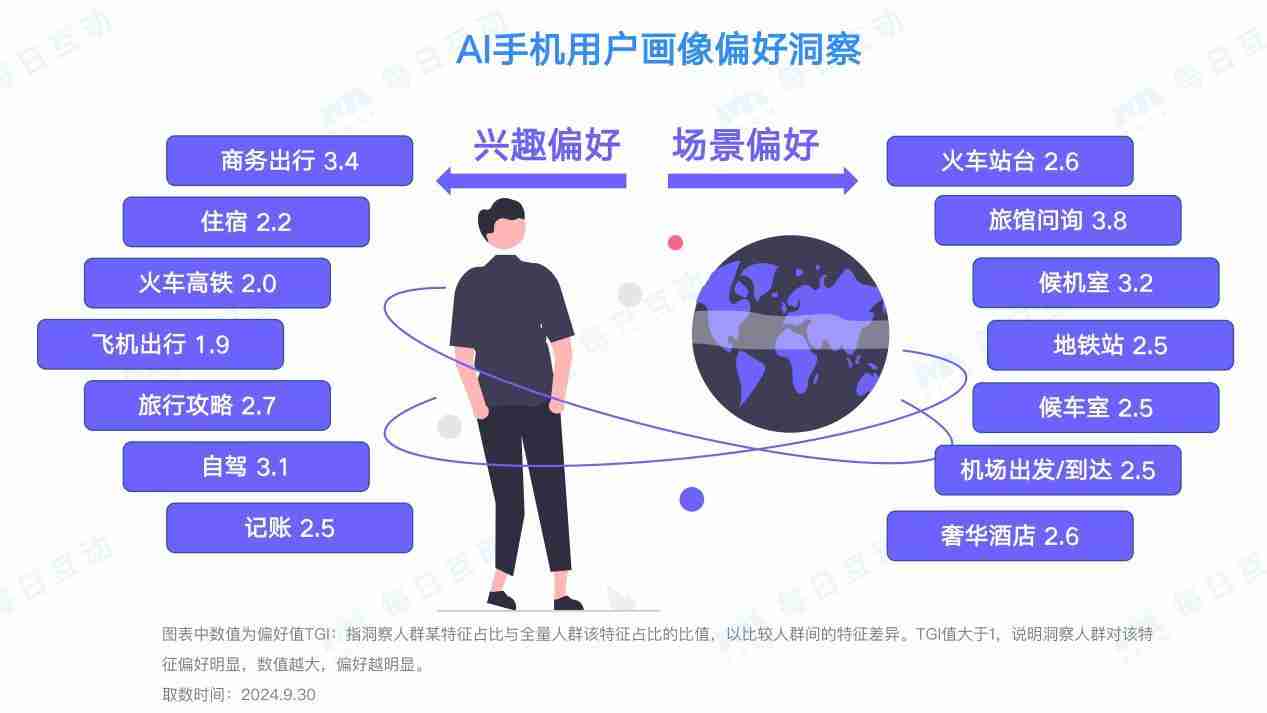AI手机的市场表现如何？分析报告来了