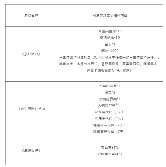 上线三年半！网易代理《宝可梦大探险》宣布停运