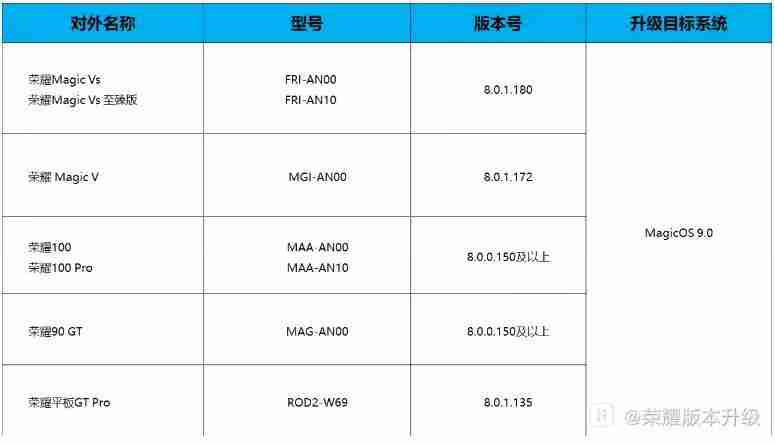 荣耀MagicOS 9.0第三批内测招募开启，含Magic V、100系列等