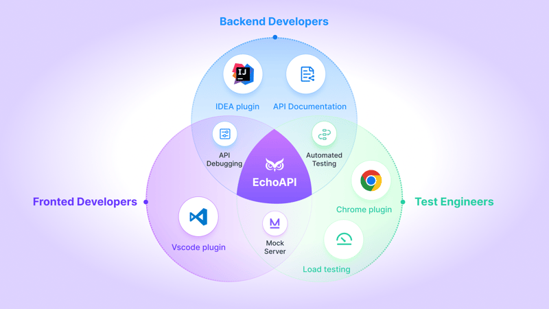 使用 Jest 掌握模拟 API 调用：综合教程