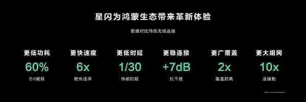 远超传统无线！华为Mate X6/Mate 70全系支持星闪