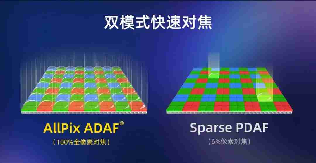 思特威推出全流程国产化 1/1.28 英寸 50MP 旗舰手机图像传感器 SC585XS