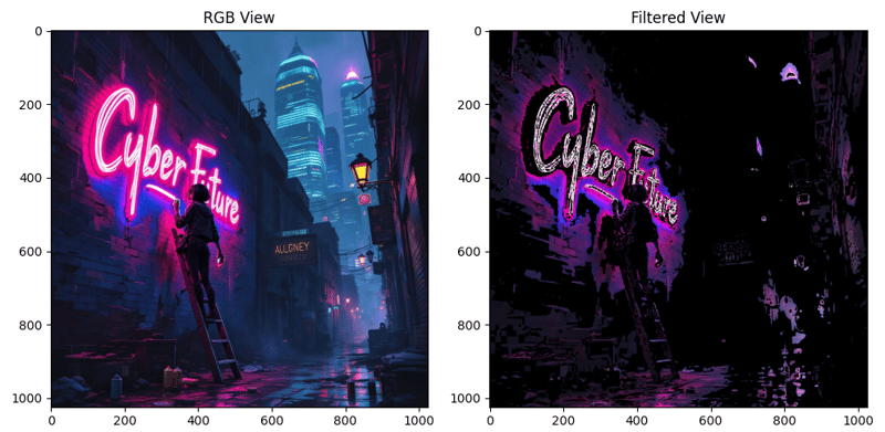 [CVHSV 与 RGB：理解和利用 HSV 进行图像处理