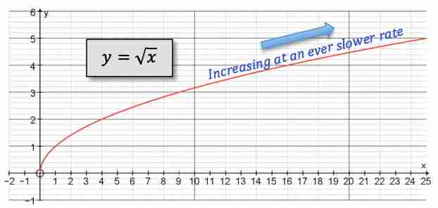 N 的第 K 个因子 – O(sqrt n) 算法