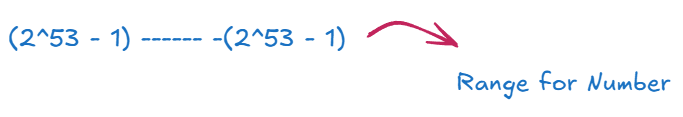 Js 位 – （数据类型 – BigInt）