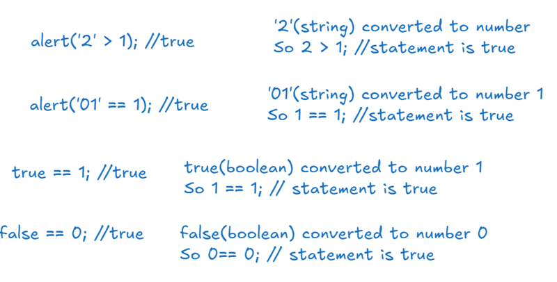 Js 位 – （比较）