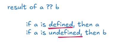 Js 位 – Nullish Colaescing）