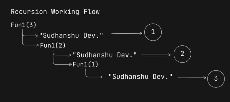JavaScript 类型、结构和实际示例中的递归