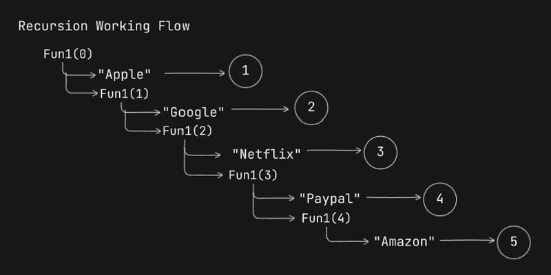 JavaScript 类型、结构和实际示例中的递归