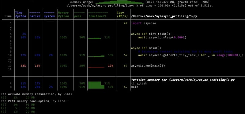 excessive context switching