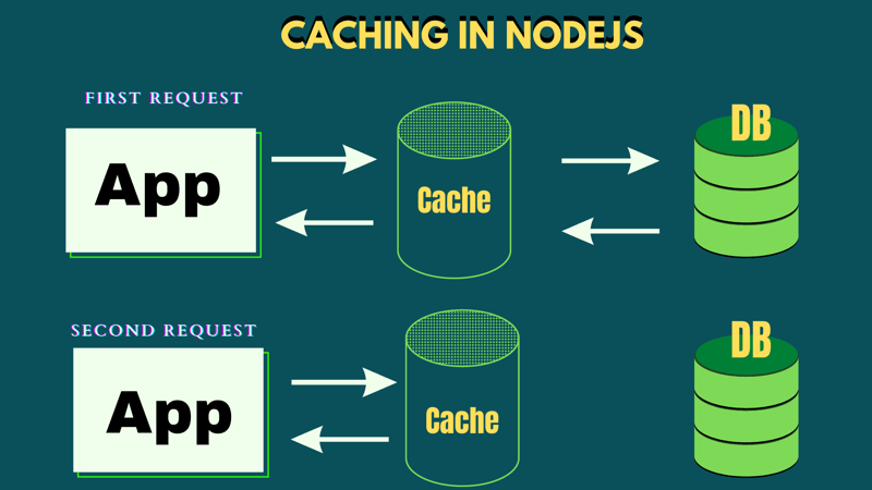 Nodejs中最好的API缓存lib